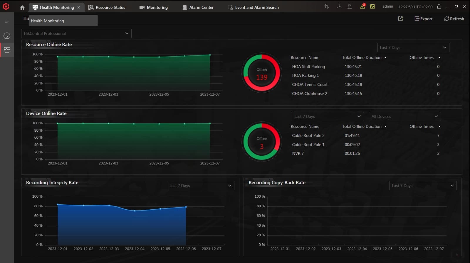 CCTV Monitoring Software