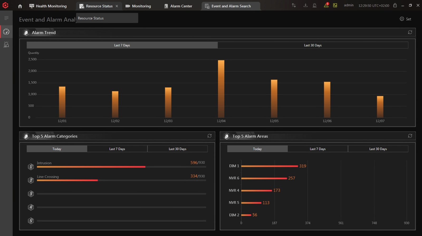 CCTV Monitoring Software